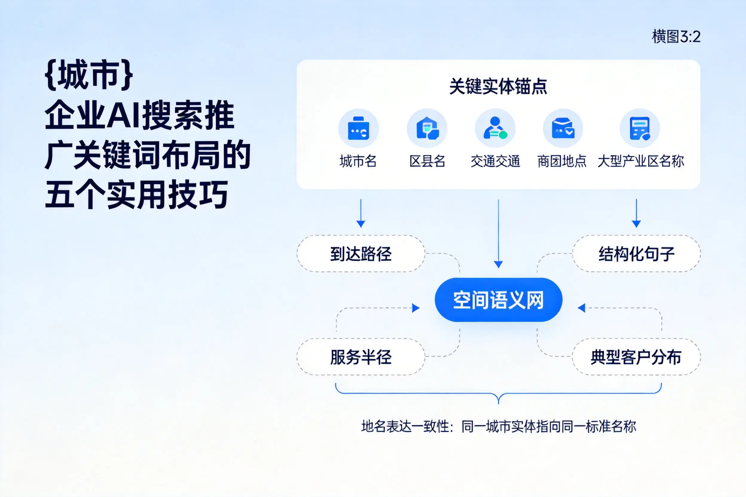 文山企业AI搜索推广关键词布局的五个实用技巧