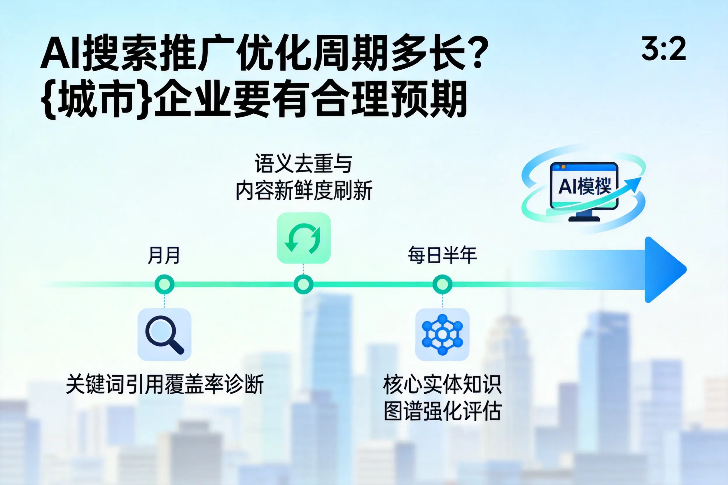 AI搜索推广优化周期多长？文山企业要有合理预期