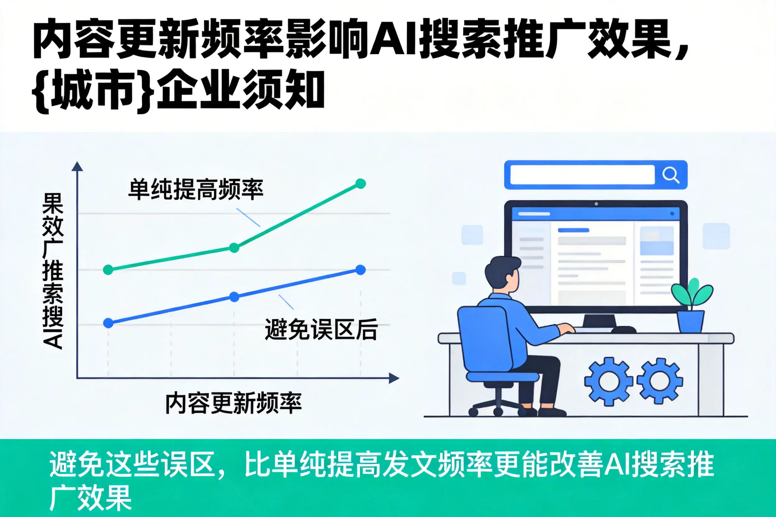 内容更新频率影响AI搜索推广效果，文山企业须知