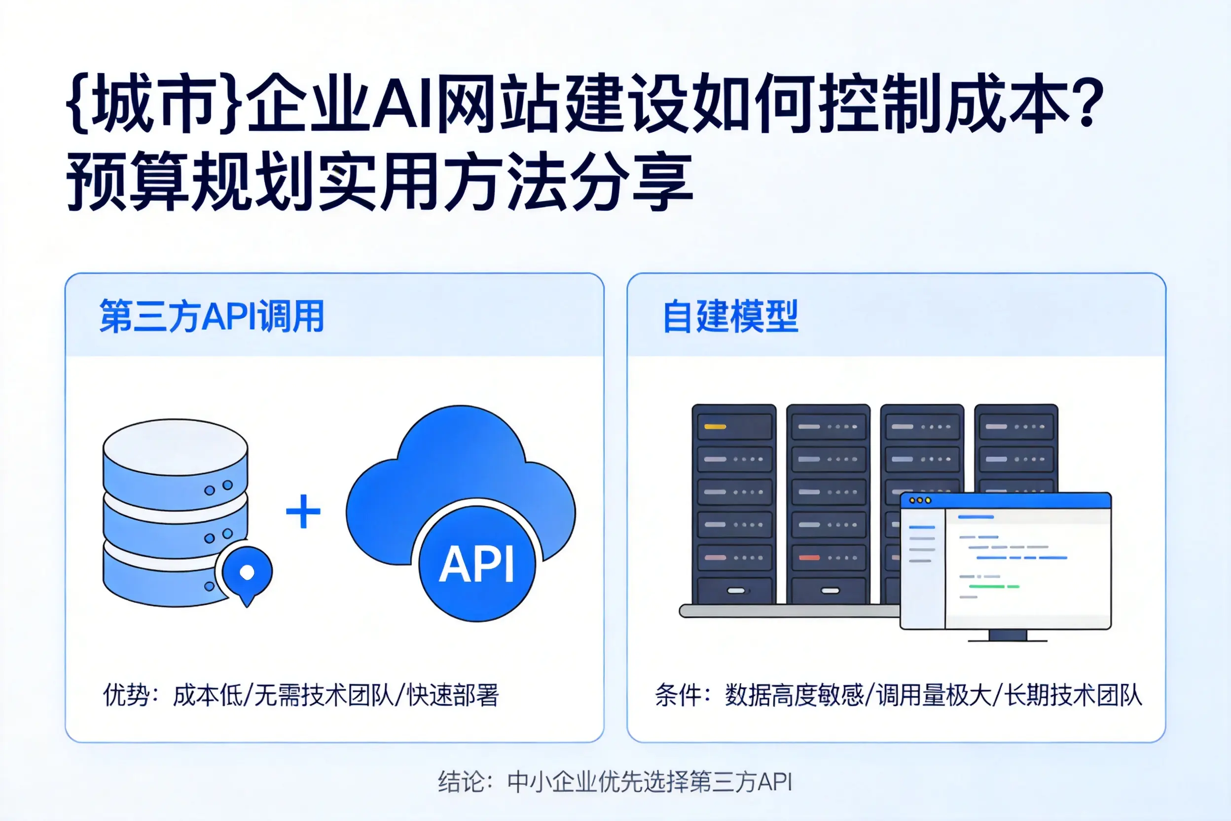 文山企业AI网站建设如何控制成本？预算规划实用方法分享