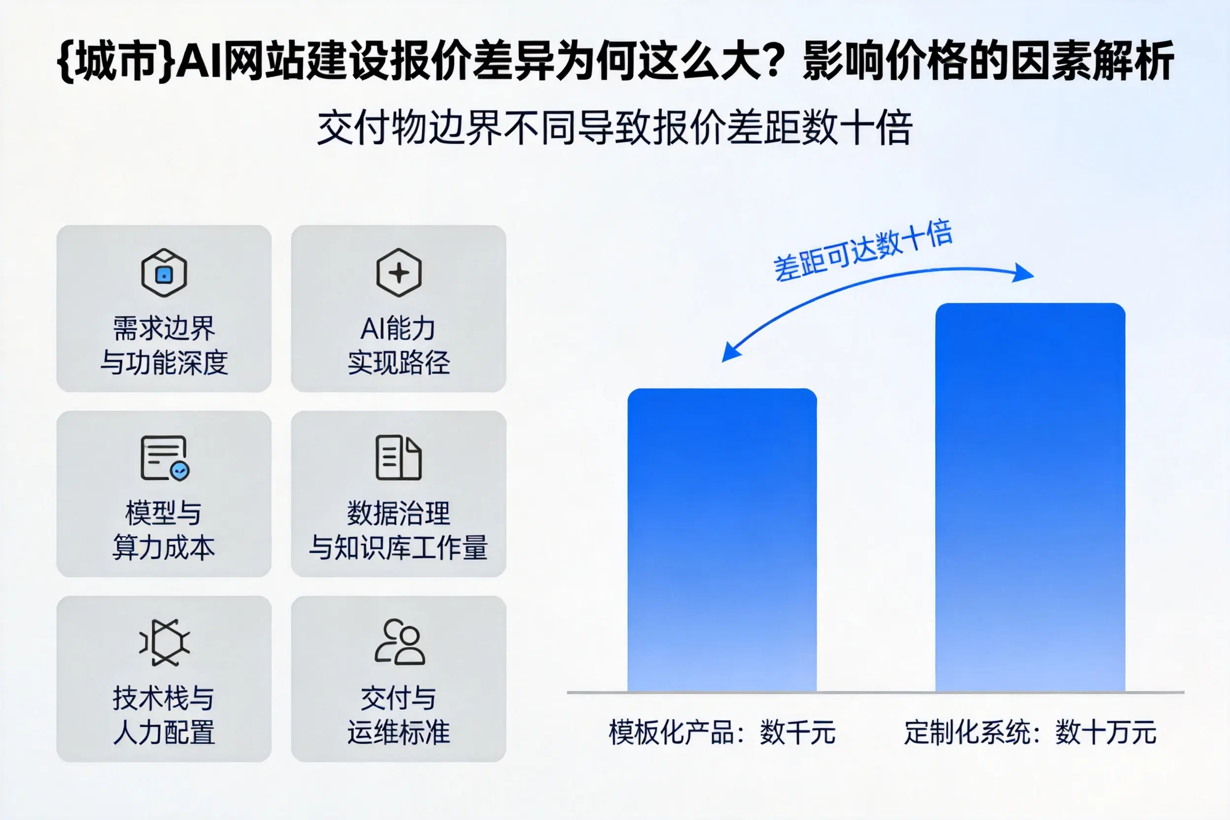 文山AI网站建设报价差异为何这么大？影响价格的因素解析