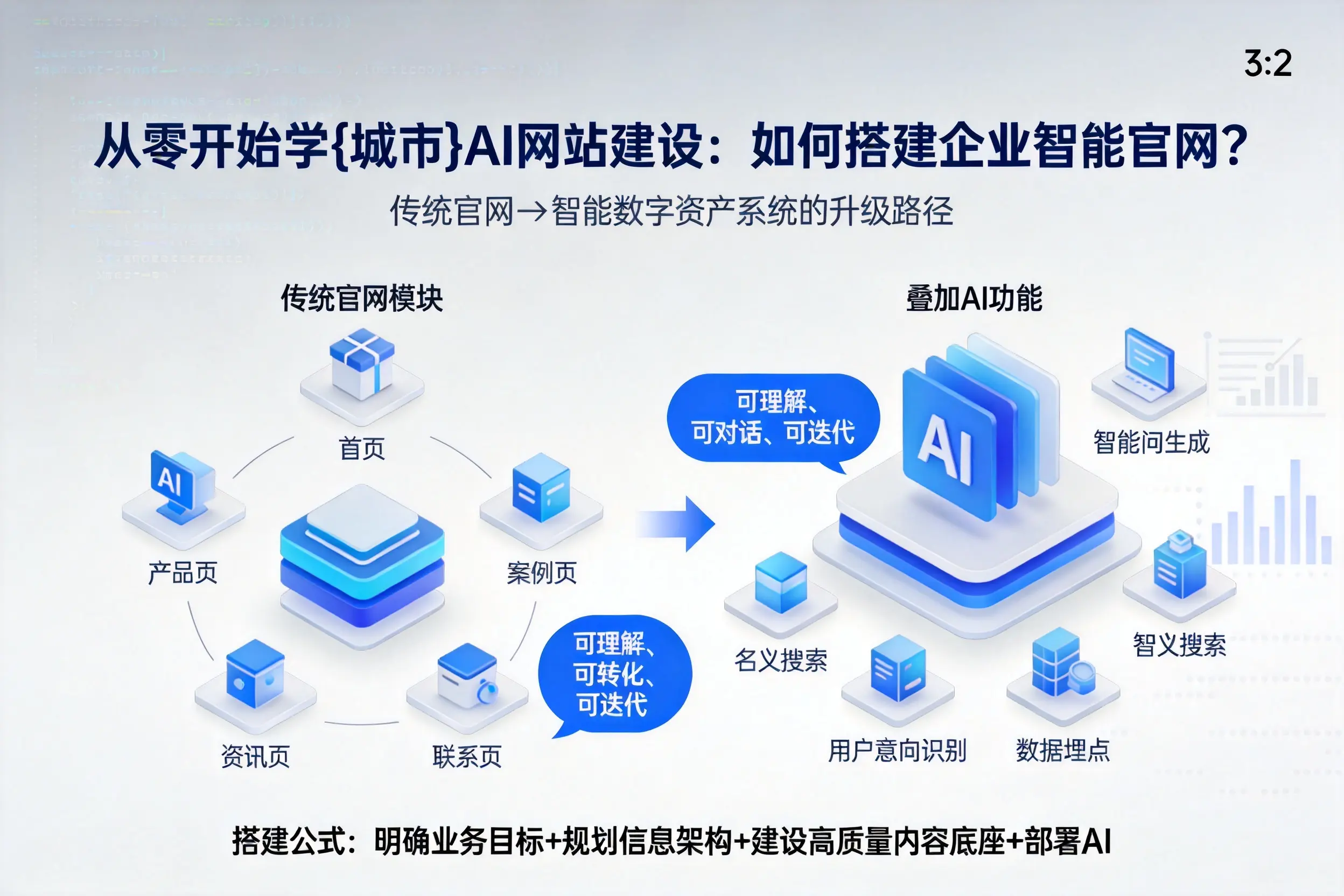 从零开始学文山AI网站建设：如何搭建企业智能官网？