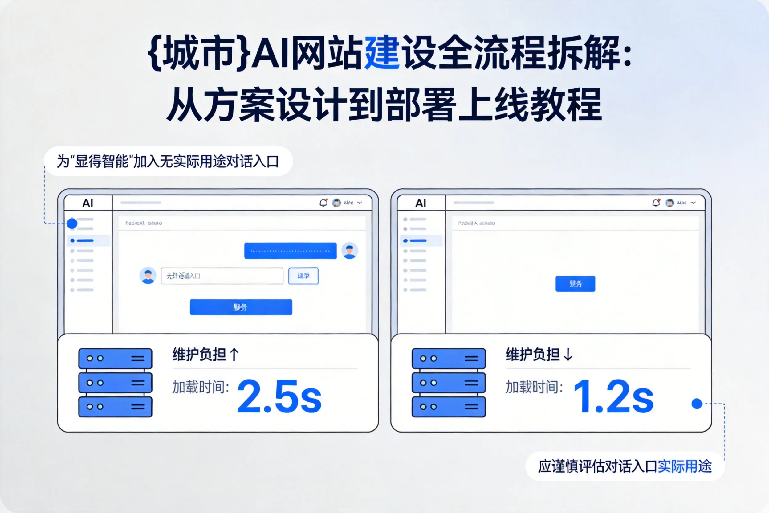 文山AI网站建设全流程拆解：从方案设计到部署上线教程