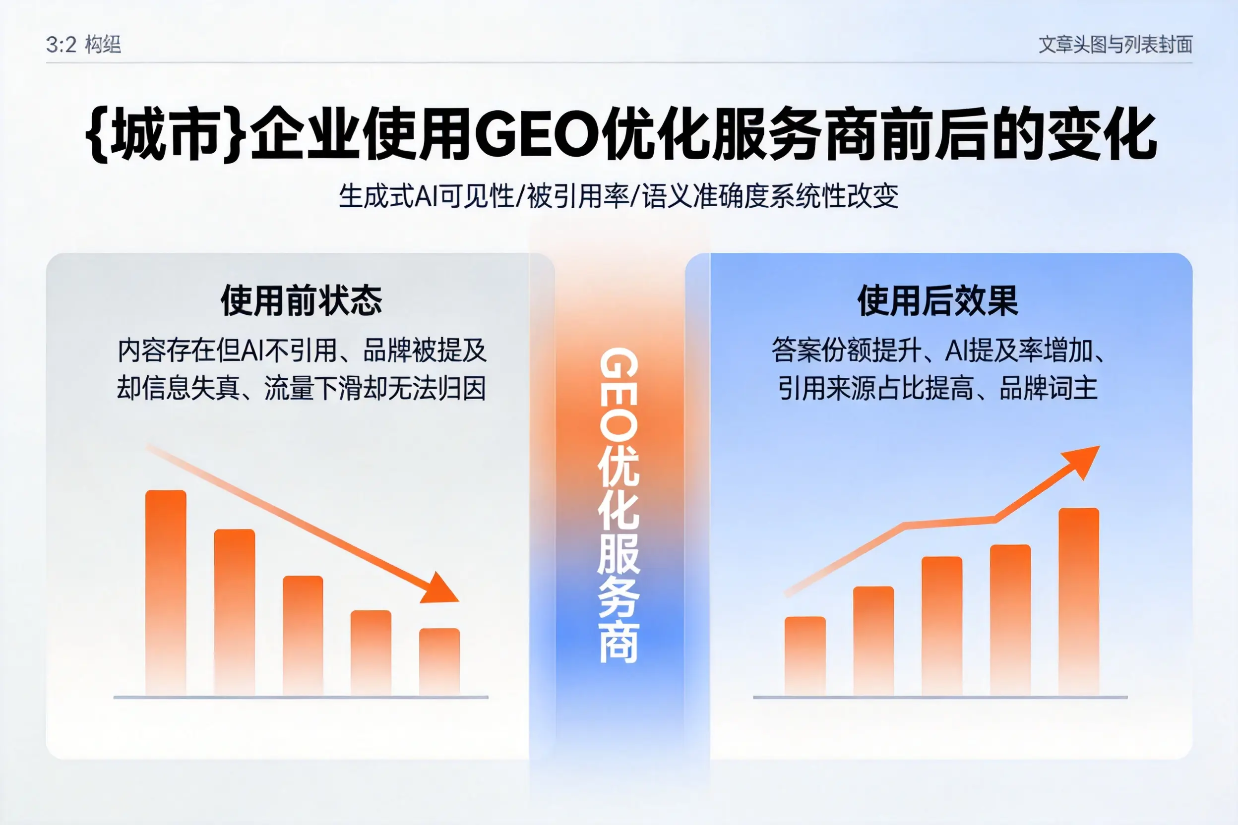 文山企业使用GEO优化服务商前后的变化