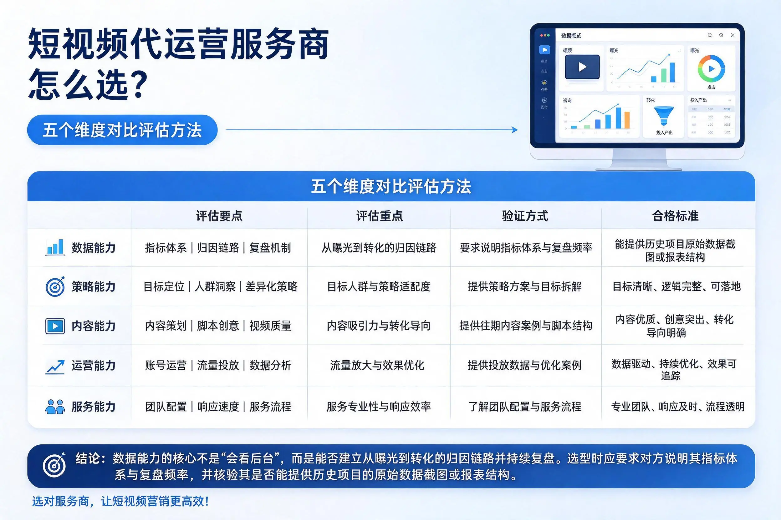 文山短视频代运营服务商怎么选？五个维度对比评估方法