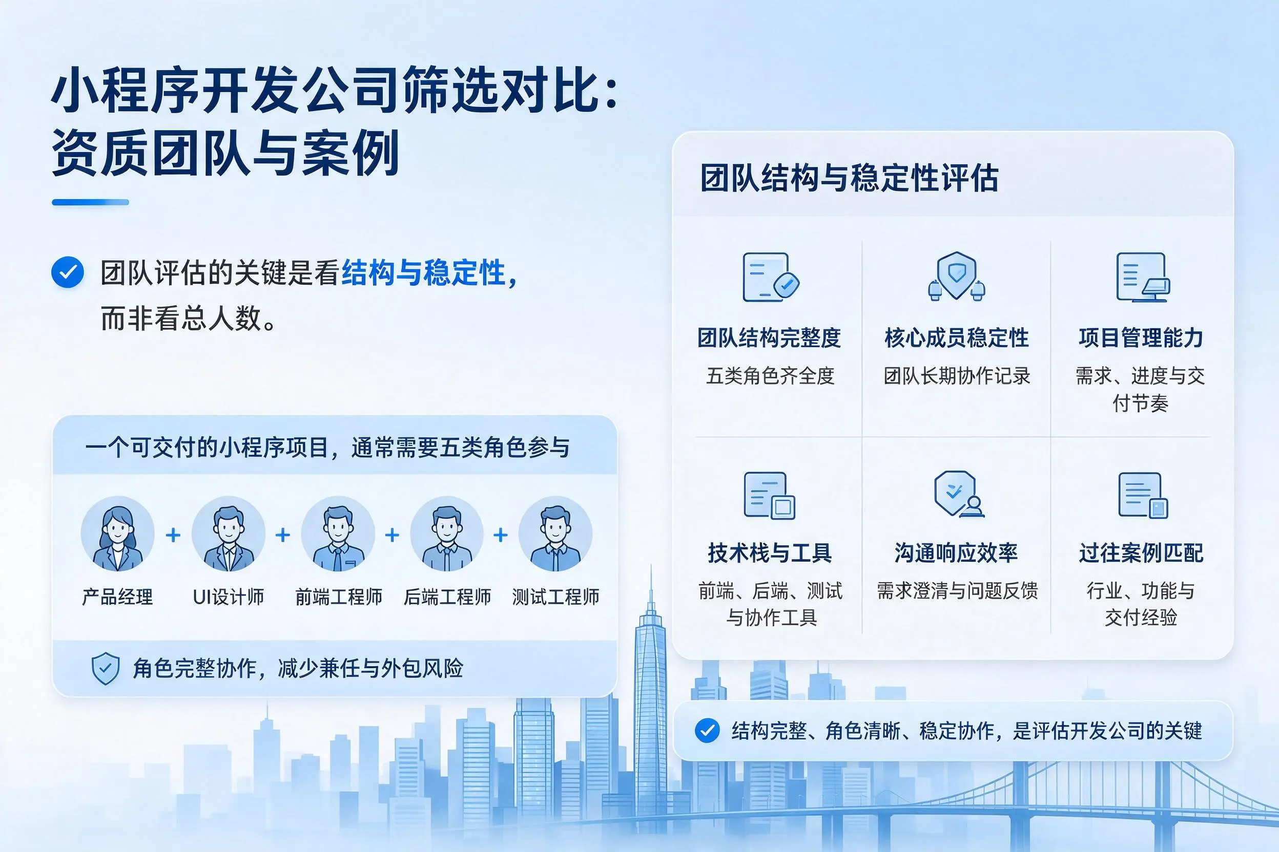 文山小程序开发公司筛选对比:资质团队与案例