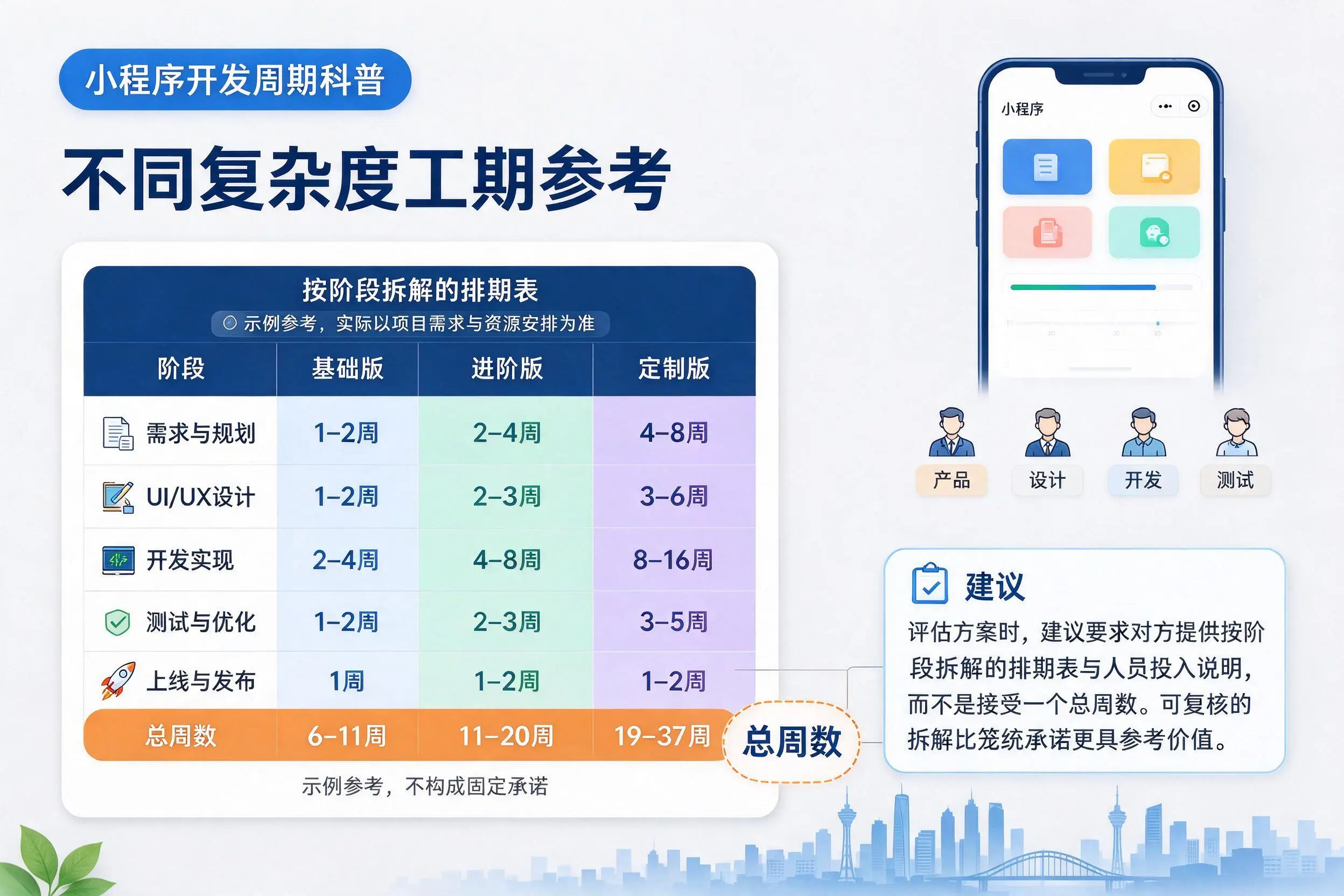 文山小程序开发周期科普：不同复杂度工期参考