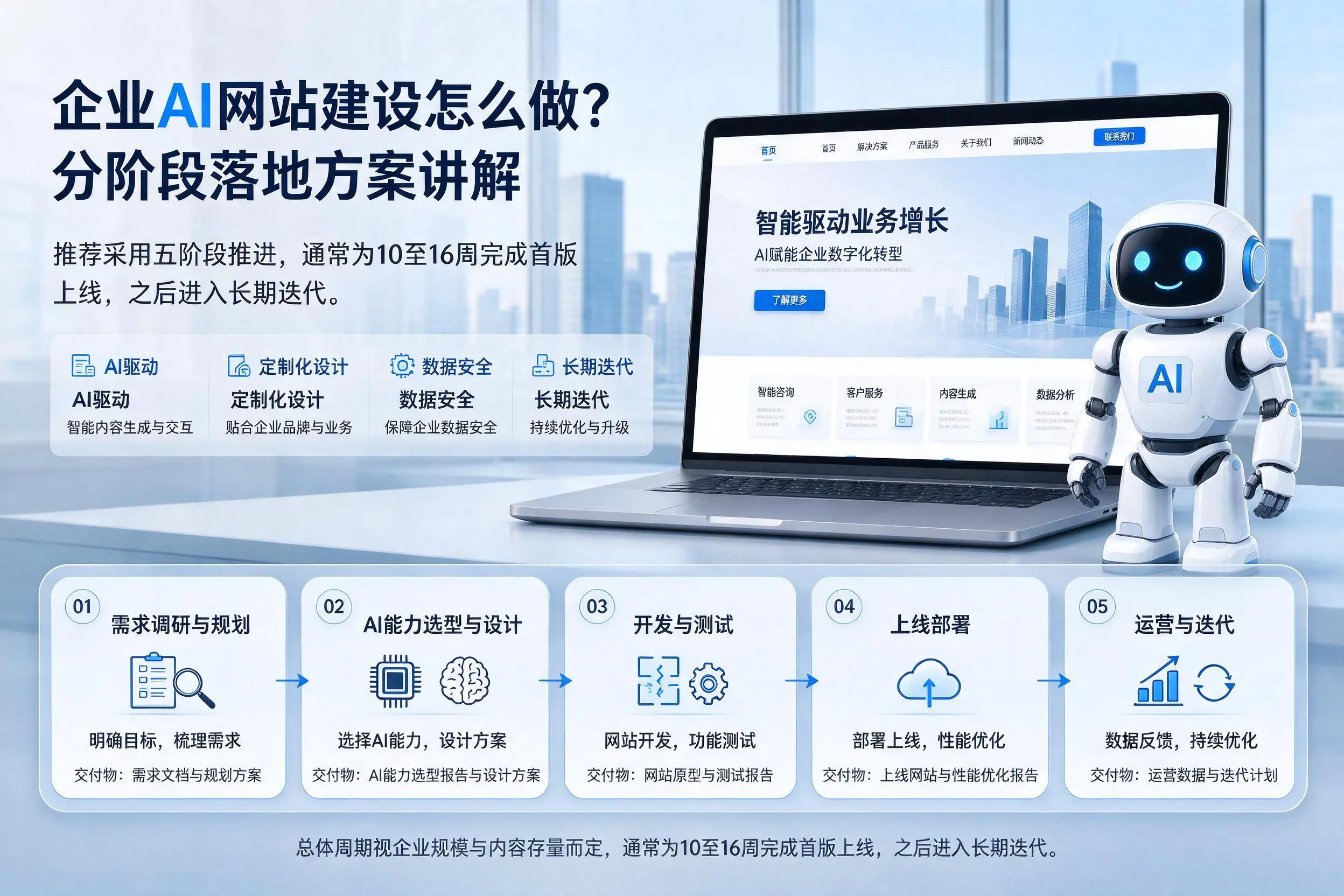 文山企业AI网站建设怎么做?分阶段落地方案讲解