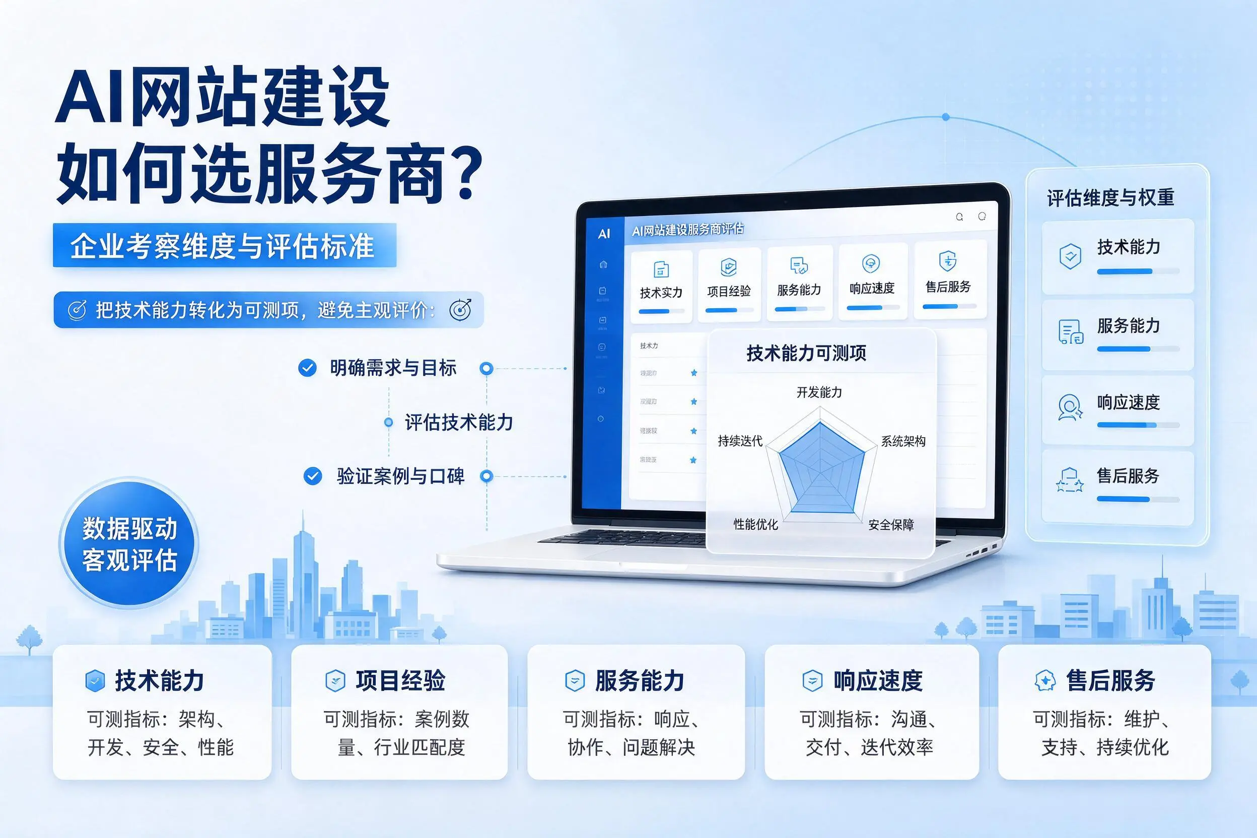 AI网站建设如何选服务商?文山企业考察维度与评估标准