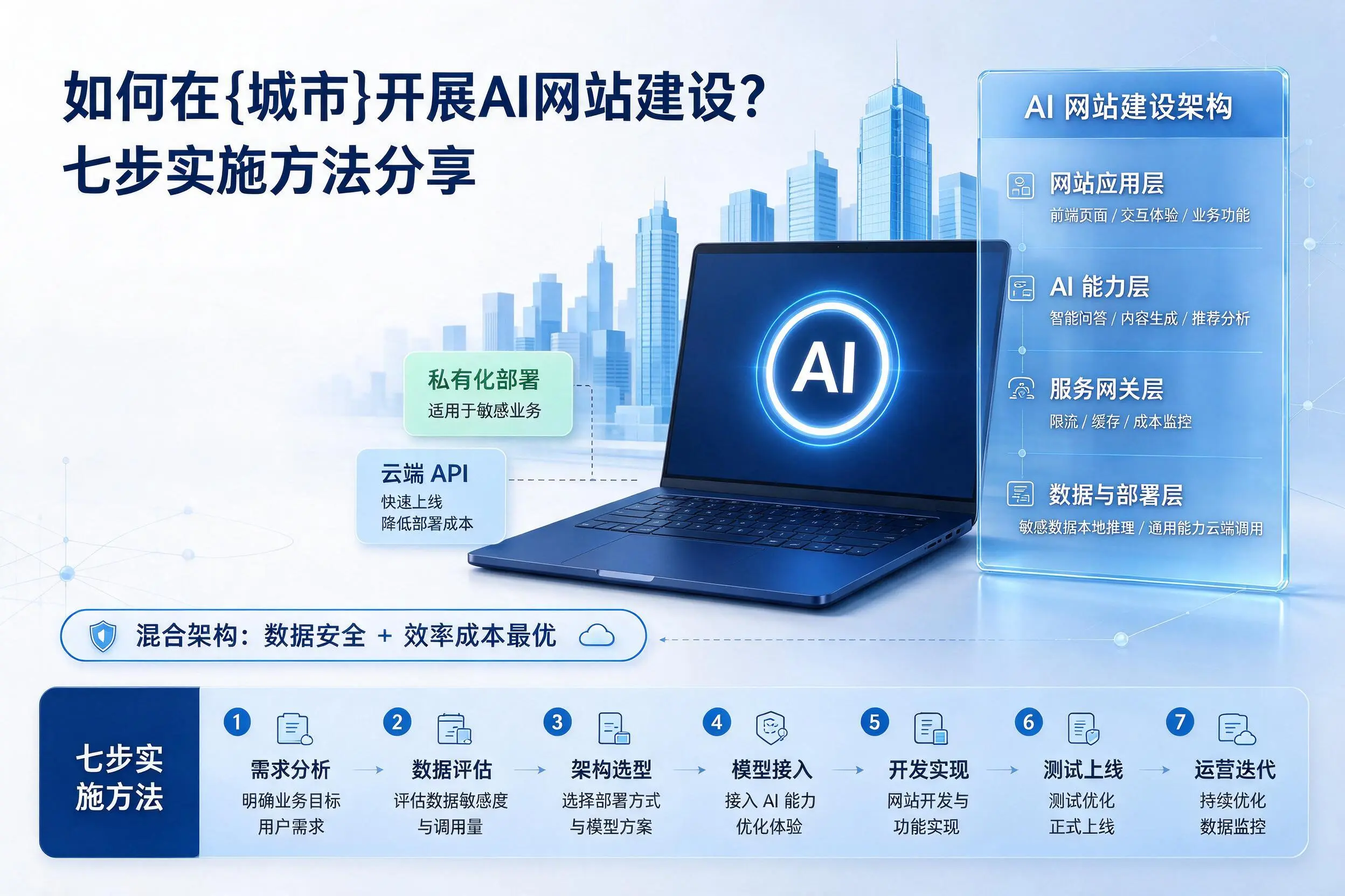 如何在文山开展AI网站建设？七步实施方法分享