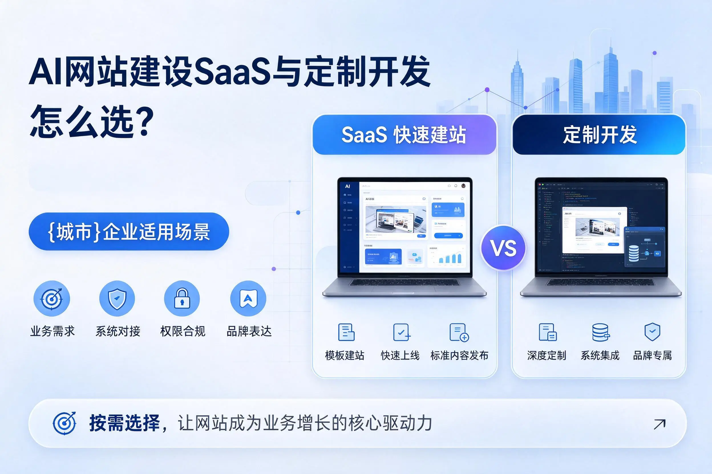 AI网站建设SaaS与定制开发怎么选?文山企业适用场景