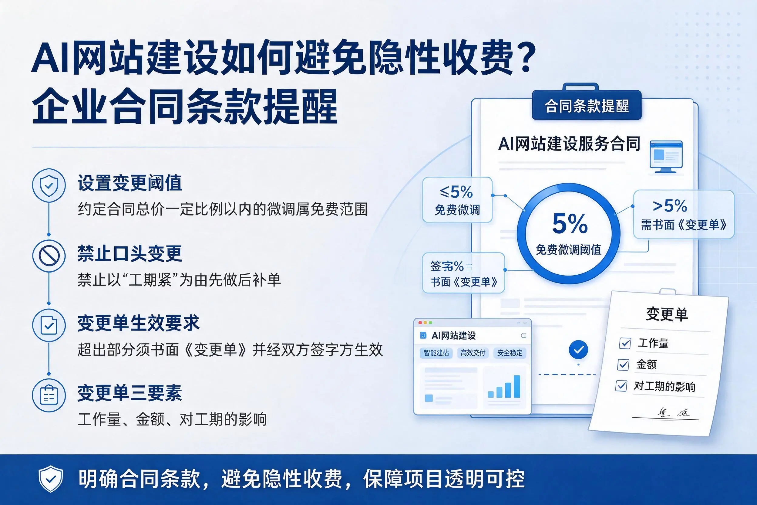AI网站建设如何避免隐性收费?文山企业合同条款提醒