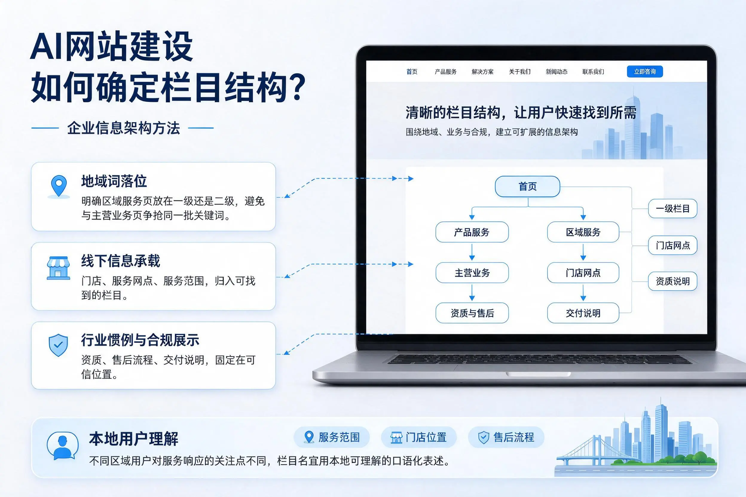 AI网站建设如何确定栏目结构?文山企业信息架构方法