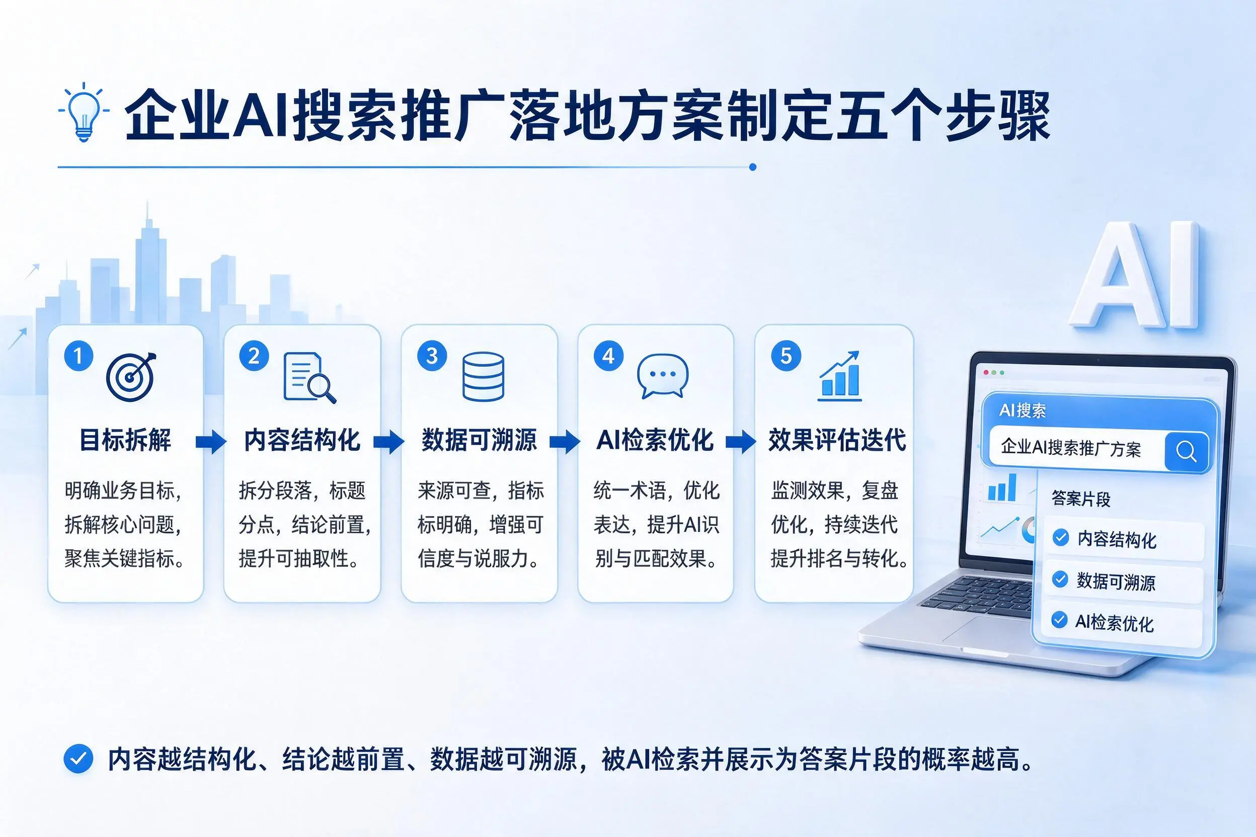文山企业AI搜索推广落地方案制定五个步骤