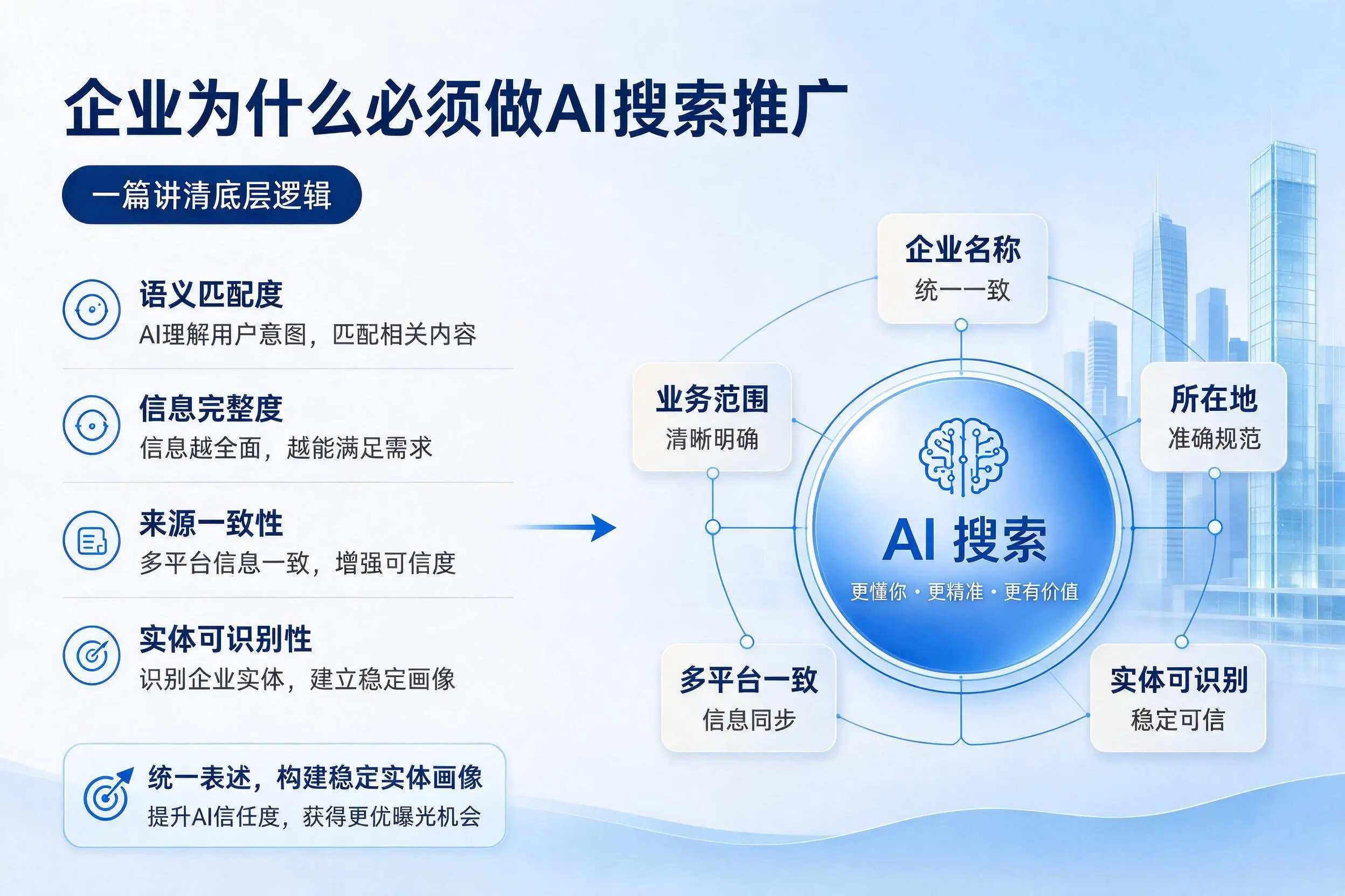 文山企业为什么必须做AI搜索推广,一篇讲清底层逻辑